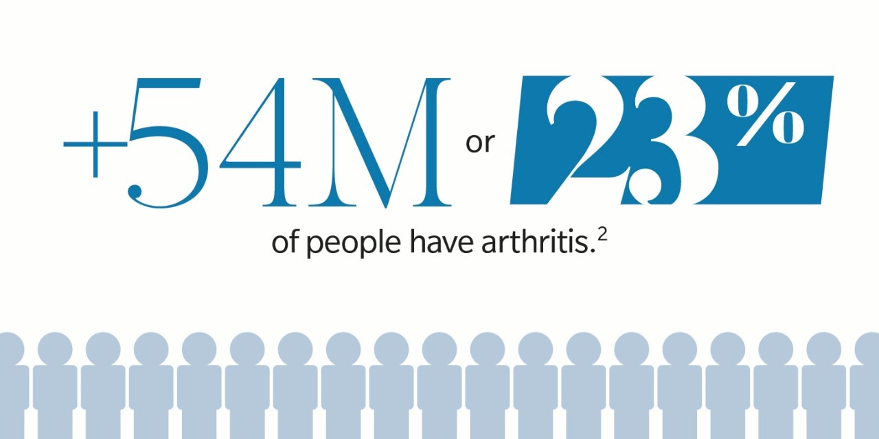 9-Fast-Facts-About-Arthritis-4